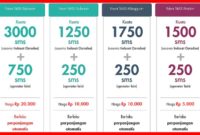 cara daftar paket sms indosat