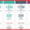 Cara Daftar Paket SMS Indosat