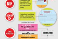 cara registrasi kartu telkomsel simpati