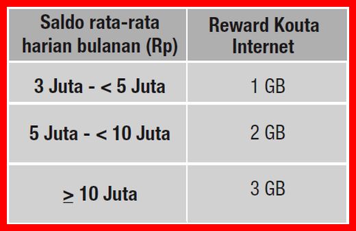 Cara Mendapatkan Kuota Gratis Telkomsel April 2021