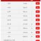 Harga Paket Internet Harian Telkomsel