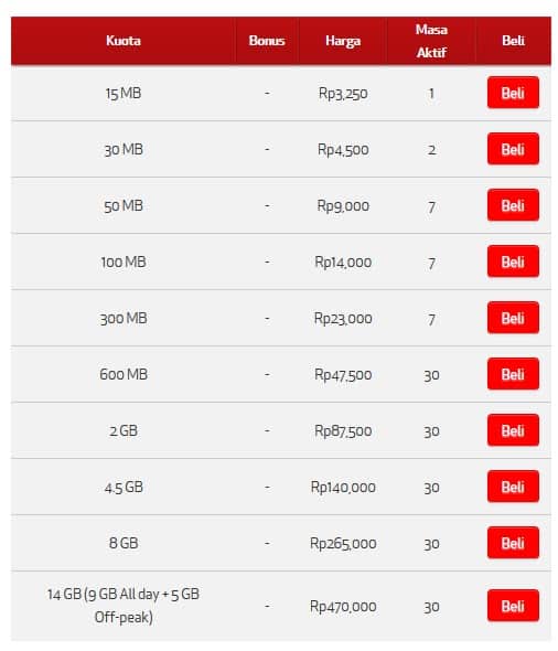 Featured image of post Paket Internet Simpati Bulanan Paket telkomsel murah 1 bulan untuk pengguna simpati